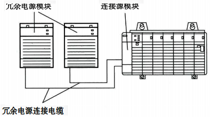 電源冗余示意圖 電源冗余示意圖