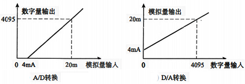 常用的 DeviceNet模塊和特性 常用的 DeviceNet模塊和特性