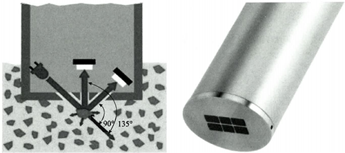 90°和135°的散射光測量 90°和135°的散射光測量