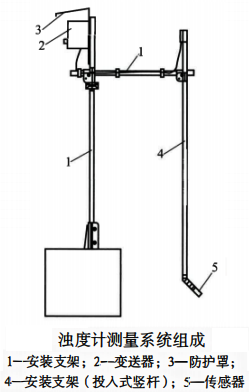 濁度計測量系統 濁度計測量系統