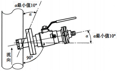 溶解氧分析儀測量系統(tǒng)流通式安裝 溶解氧分析儀測量系統(tǒng)流通式安裝