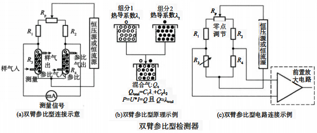雙臂參比型檢測器 雙臂參比型檢測器