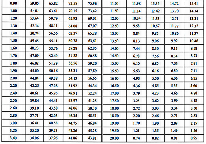 氧化鋯探頭理論電勢輸出值(續表) 氧化鋯探頭理論電勢輸出值(續表)