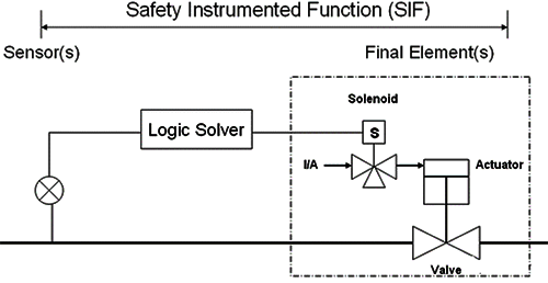 SIF回路原理圖 SIF回路原理圖