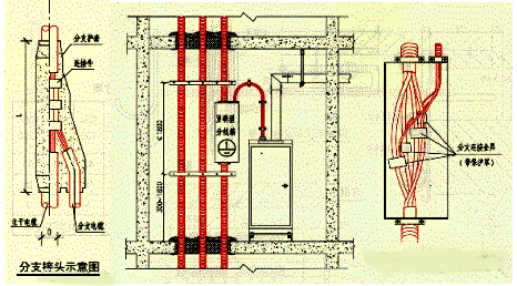 分支接頭示意圖 分支接頭示意圖