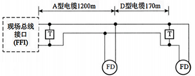 兩種類型電纜的總線網段 兩種類型電纜的總線網段