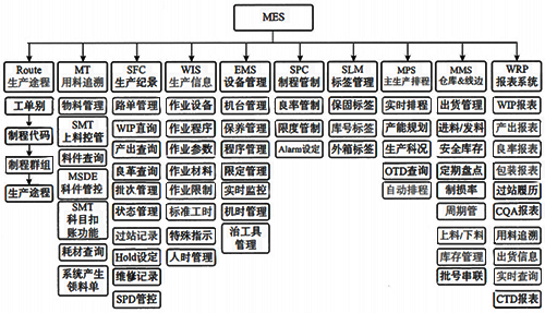 MES系統模塊開發應用示例 MES系統模塊開發應用示例