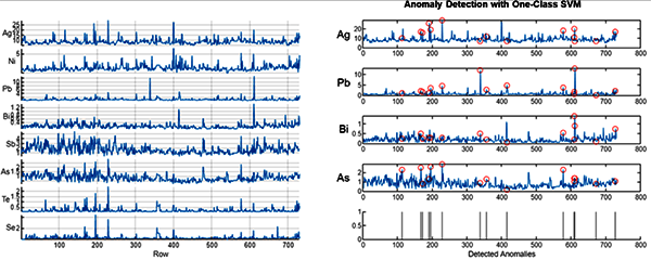 OneClassSVM檢測四種金屬雜質(zhì)的結(jié)果 OneClassSVM檢測四種金屬雜質(zhì)的結(jié)果