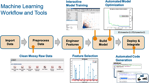 使用Simulink對模型進(jìn)行測試 使用Simulink對模型進(jìn)行測試