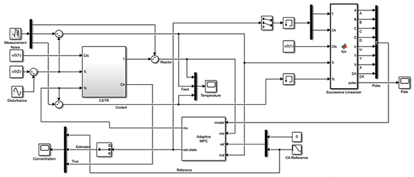 在Simulink中實(shí)現(xiàn)非線性連續(xù)攪拌釜式反應(yīng)器CSTR的自適應(yīng)MPC控制 在Simulink中實(shí)現(xiàn)非線性連續(xù)攪拌釜式反應(yīng)器CSTR的自適應(yīng)MPC控制