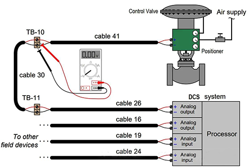氣動調節閥控制回路連接示意圖 氣動調節閥控制回路連接示意圖
