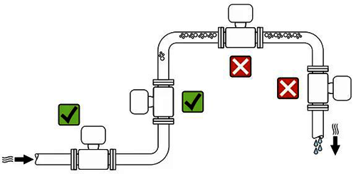E+H質量流量計安裝位置 E+H質量流量計安裝位置
