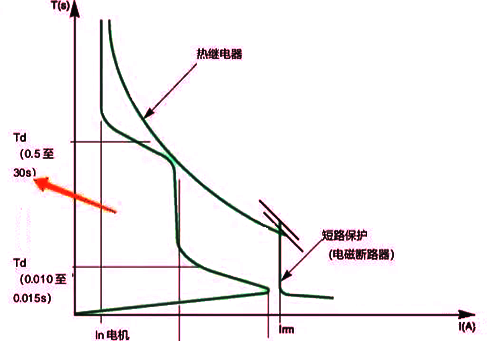 電機保護(hù) 電機保護(hù)