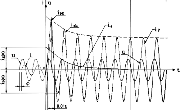 短路電流 短路電流