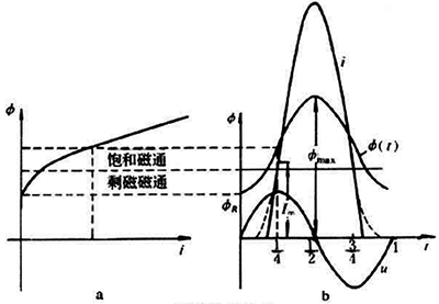 變壓器勵磁涌流 變壓器勵磁涌流
