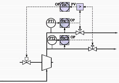 壓縮機轉速閥位控制保證流量可控 壓縮機轉速閥位控制保證流量可控