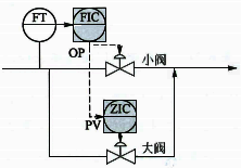 大小閥流量控制方案 大小閥流量控制方案