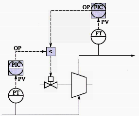 單閉環比值控制系統 單閉環比值控制系統