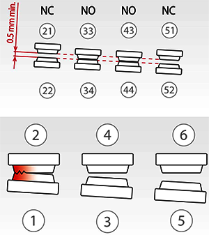 鏡像觸點測試 鏡像觸點測試
