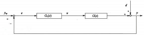 簡化的控制框圖 簡化的控制框圖