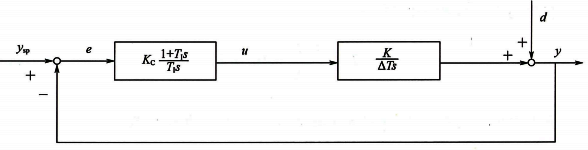 積分對象比例積分控制 積分對象比例積分控制