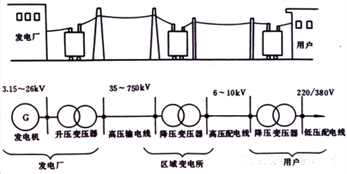供電示意圖 供電示意圖