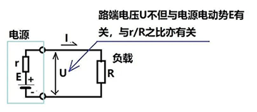 變壓器與負載示意圖 變壓器與負載示意圖