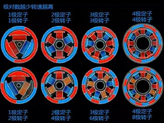 電機級數 電機級數