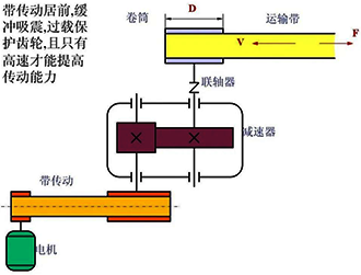電機過載能力 電機過載能力
