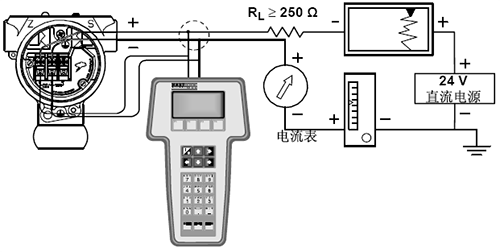 使用手持通信器進行HART現(xiàn)場設(shè)備的故障排除和校準 使用手持通信器進行HART現(xiàn)場設(shè)備的故障排除和校準