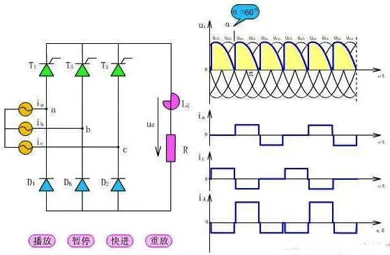 變頻器半波整流或全波整流電路 變頻器半波整流或全波整流電路
