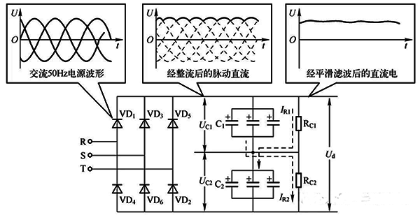 濾波電路 濾波電路