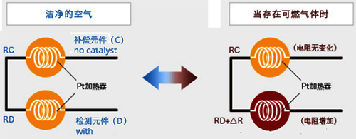 催化燃燒式可燃氣體探測器的原理 催化燃燒式可燃氣體探測器的原理