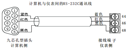 計算機與儀表間的RS232C通訊線連接 計算機與儀表間的RS232C通訊線連接