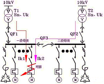 兩臺變壓器并列運行,若此時饋線電路發(fā)生了短路,此時短路電流應該是分列運行時的兩倍 兩臺變壓器并列運行,若此時饋線電路發(fā)生了短路,此時短路電流應該是分列運行時的兩倍