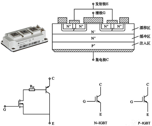 IGBT是晶體管與mos管的結(jié)合體 IGBT是晶體管與mos管的結(jié)合體