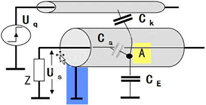屏蔽雙絞線一端接地就可以了 屏蔽雙絞線一端接地就可以了