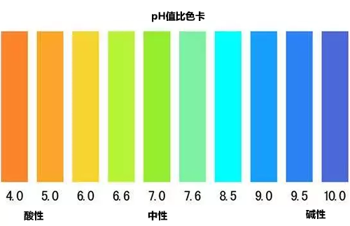 pH值比色卡 pH值比色卡