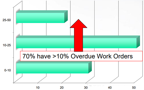 逾期工單 逾期工單