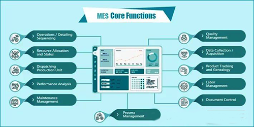 制造執行系統架構 制造執行系統架構