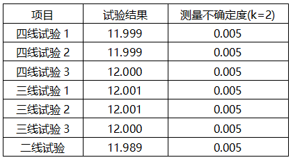 溫度變送器不同線制校準結果數據表 溫度變送器不同線制校準結果數據表