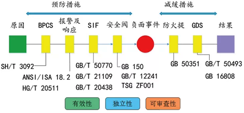根據(jù)化工項目所在行業(yè)特點,合理選擇適用的國家、行業(yè)、團體標準規(guī)范和技術要求 根據(jù)化工項目所在行業(yè)特點,合理選擇適用的國家、行業(yè)、團體標準規(guī)范和技術要求