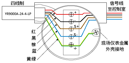 現場儀表用SPD(四線制)內部連接圖 現場儀表用SPD(四線制)內部連接圖