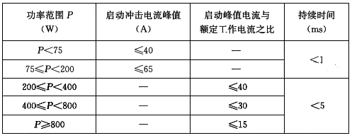 LED燈具的啟動沖擊電流限值 LED燈具的啟動沖擊電流限值