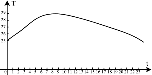 模擬信號 模擬信號