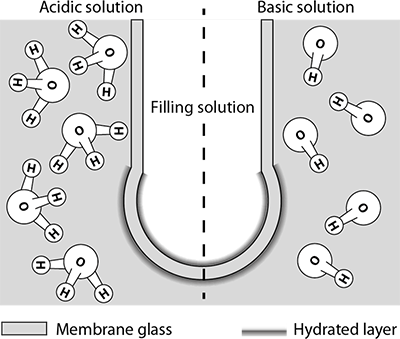 參比電極工作原理 參比電極工作原理