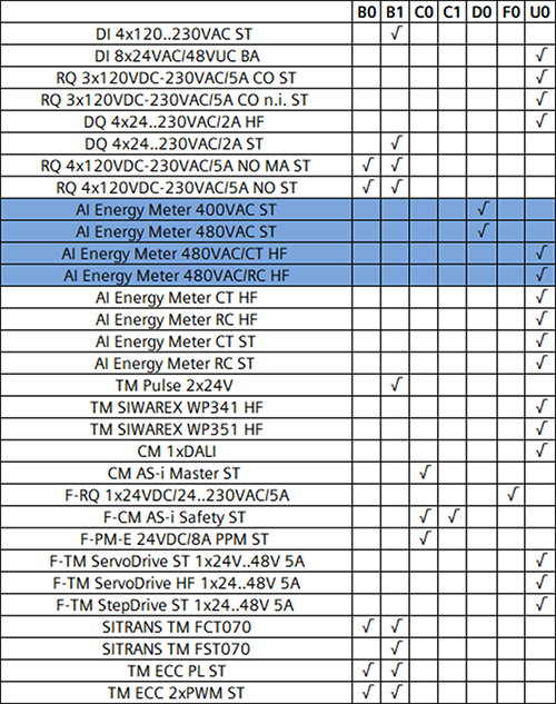 除A0、A1基座以外的其他基座與目前已有模塊的搭配組合 除A0、A1基座以外的其他基座與目前已有模塊的搭配組合
