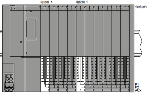 ET200SP系統手冊中的一個典型配置 ET200SP系統手冊中的一個典型配置
