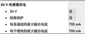 DI 8x24VDC ST電流使用 DI 8x24VDC ST電流使用