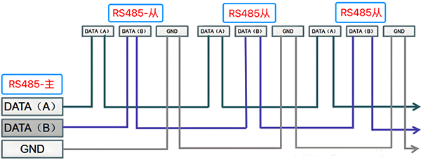 RS485無極性通信 RS485無極性通信